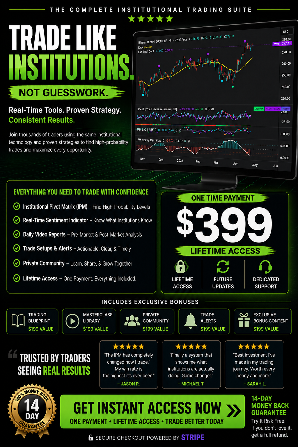 Institutional Pivot Matrix Trading Software